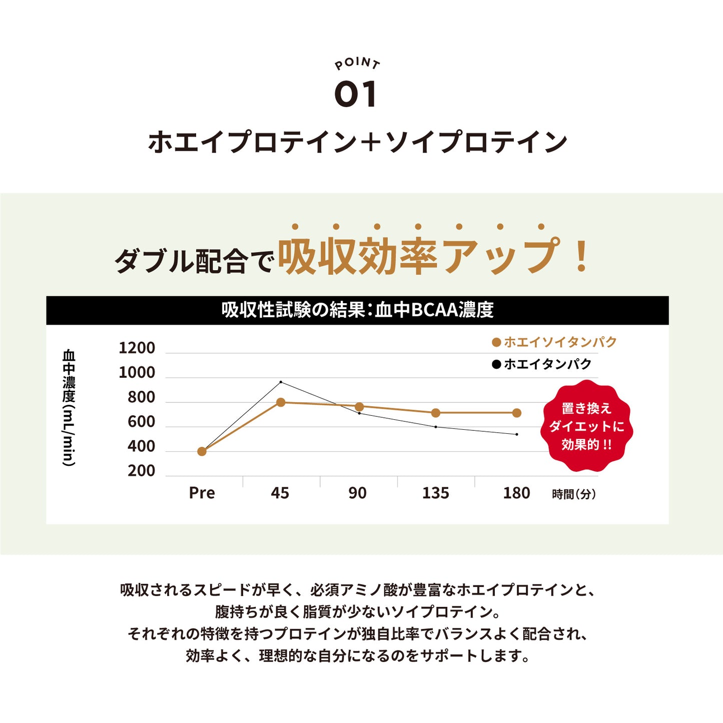 Z-ONE PROTEIN(ゾーンプロテイン) あした葉 バナナチャイ味