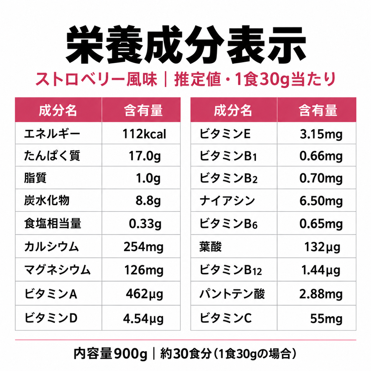 新配合の栄養成分表示 推定値 1食30g当たり